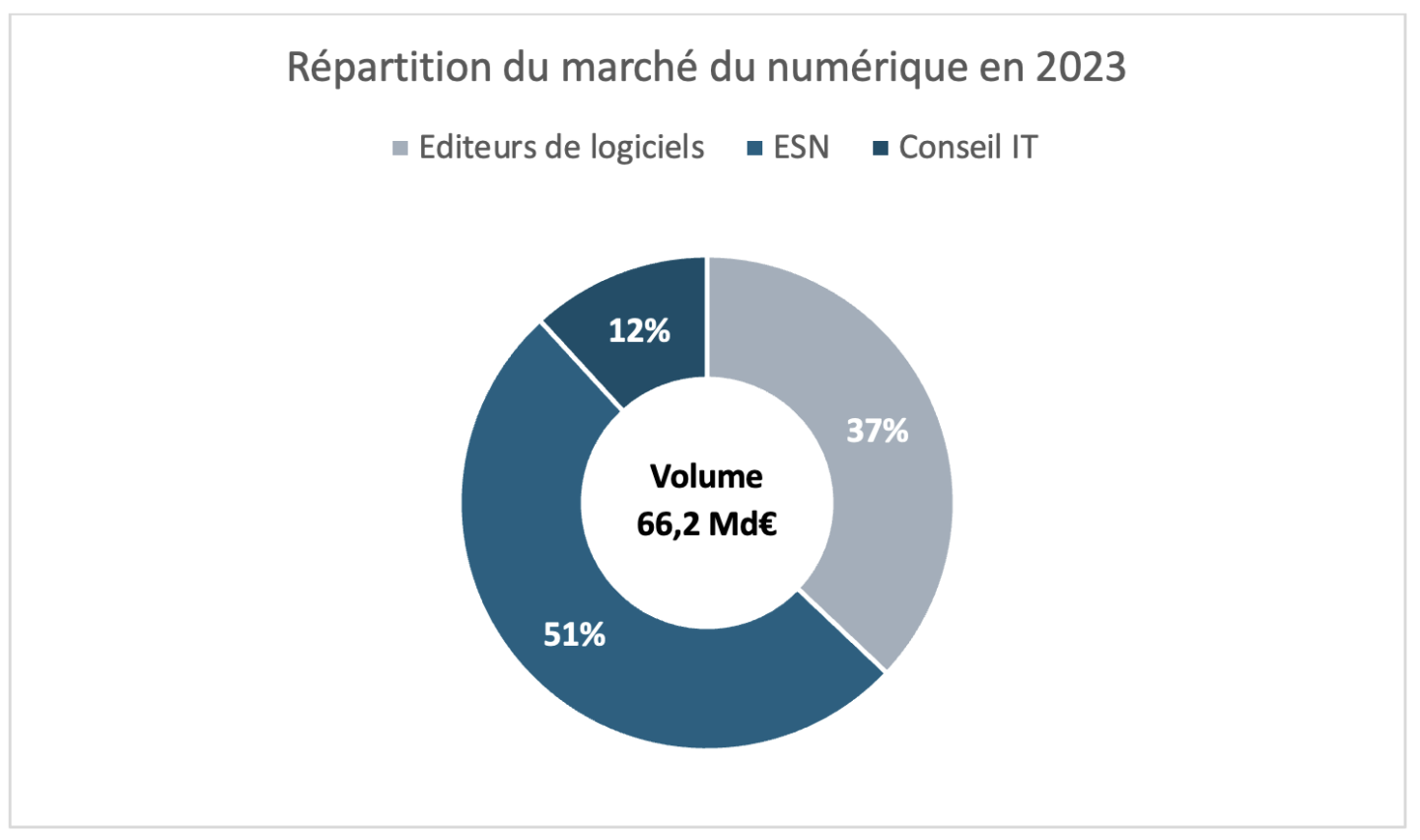 tendances-telecoms-2023-1 Les nouvelles tendances des telecoms en 2023