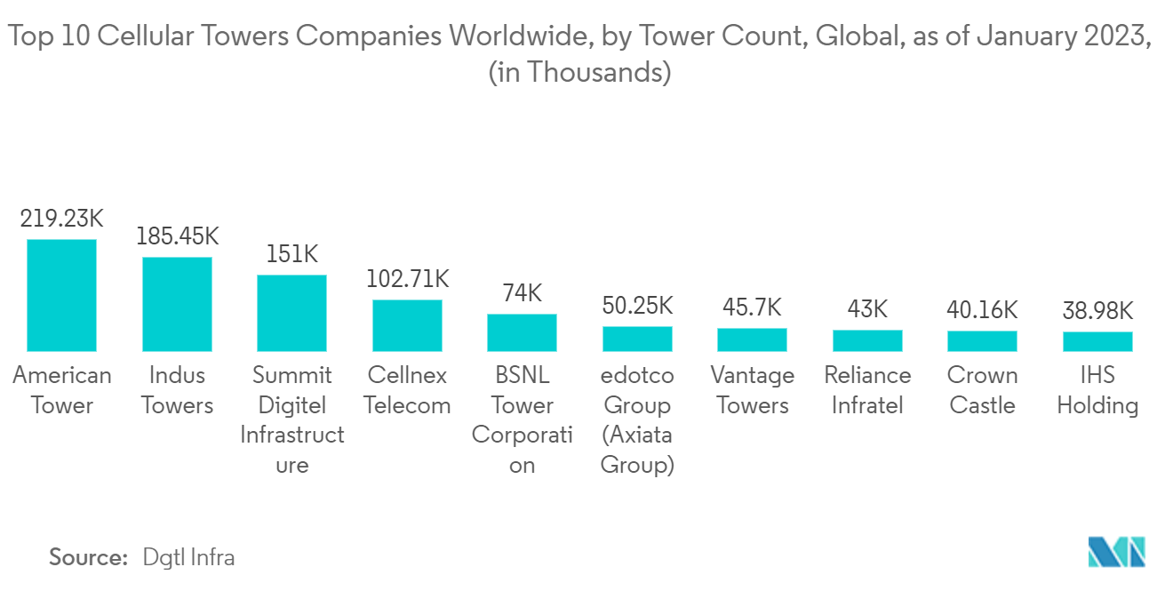 tendances-telecoms-2023 Les nouvelles tendances des telecoms en 2023