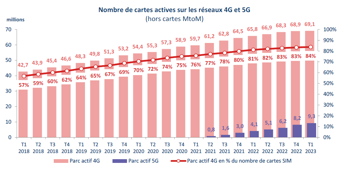 tendances-telephonie-2023-5 Les tendances de la téléphonie d’entreprise à suivre en 2023