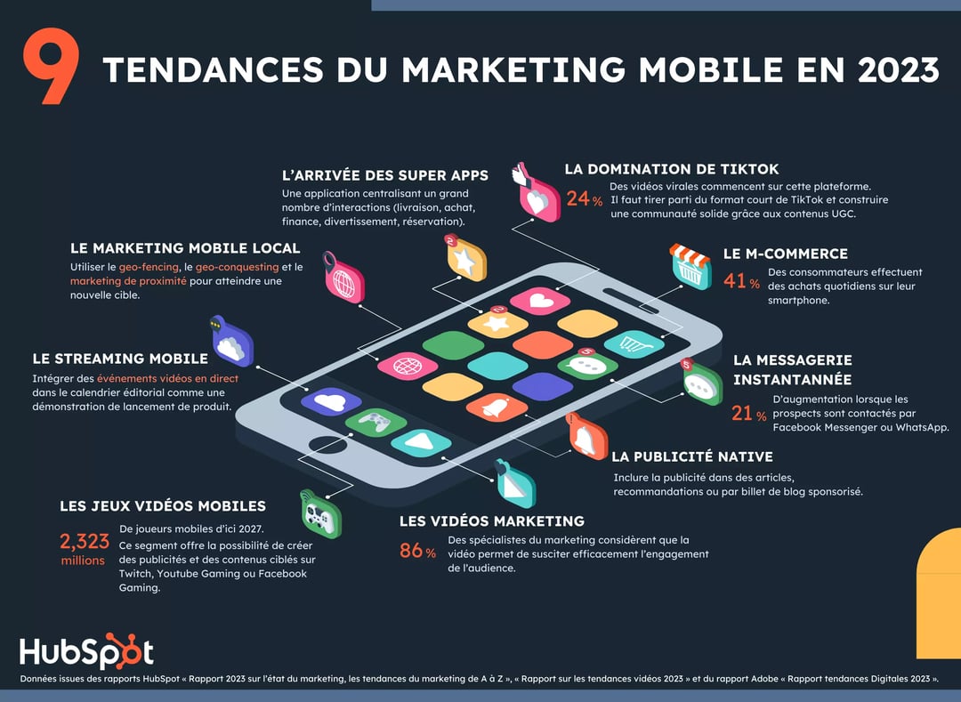 tendances-telephonie-mobile-5 France phone : les dernières tendances en téléphonie mobile