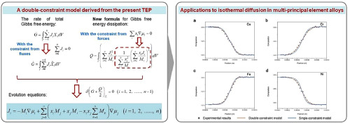 tep-modele-devolution-2 L'évolution de l'entreprise Tep : un modèle à suivre