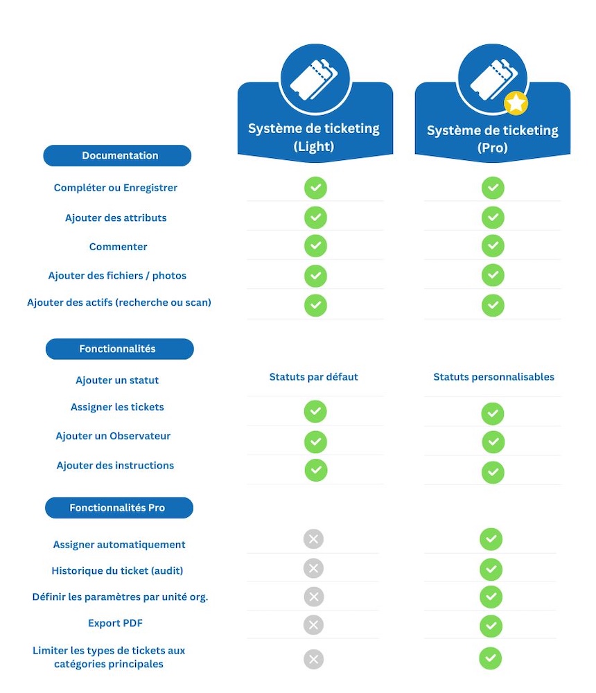 ticketing-entreprise-1 Les avantages d'un service de ticketing pour votre entreprise