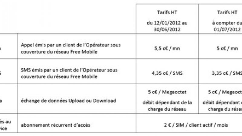 transatel-revolution-telephonie-1 Transatel mobile : une révolution dans la téléphonie internationale