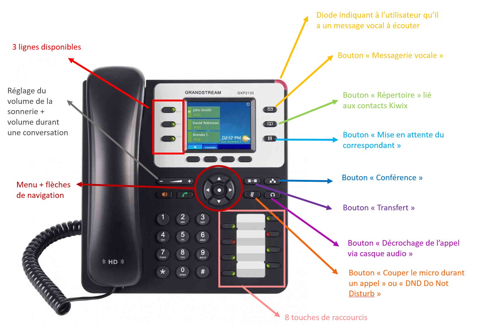 transfert-dappel-4-1 Comment effectuer un transfert d'appel de portable à portable