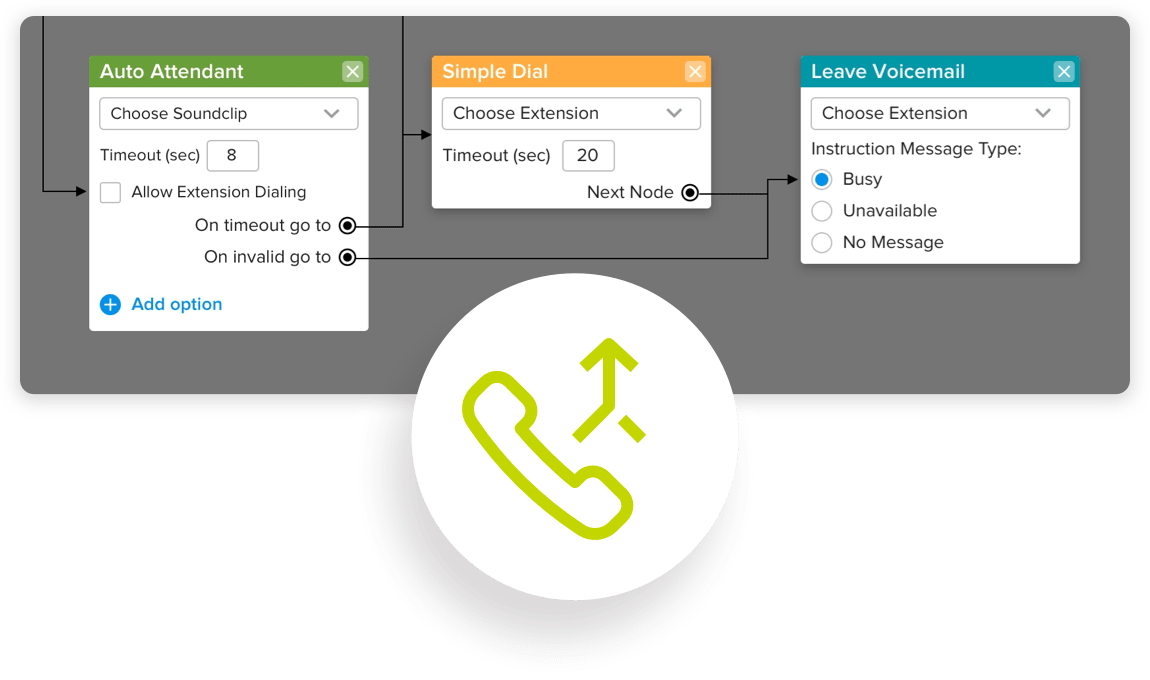 transfert-dappel-simplifie Transfert d'appel : simplifiez vos communications