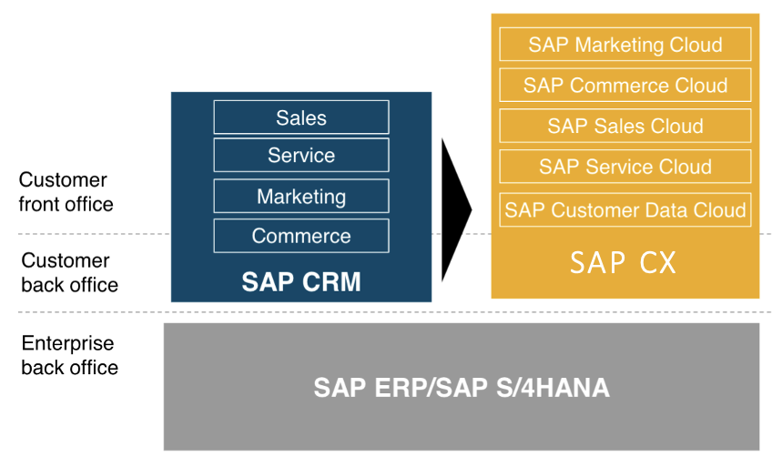 transformation-crm Découvrez comment microsoft dynamics crm transforme la gestion de la relation client