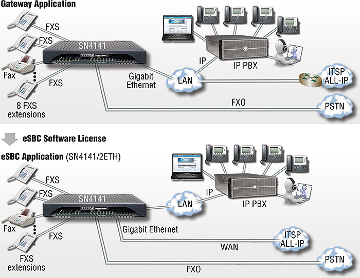 transition-voip-1 Téléphone vers VoIP : comment faire la transition ?