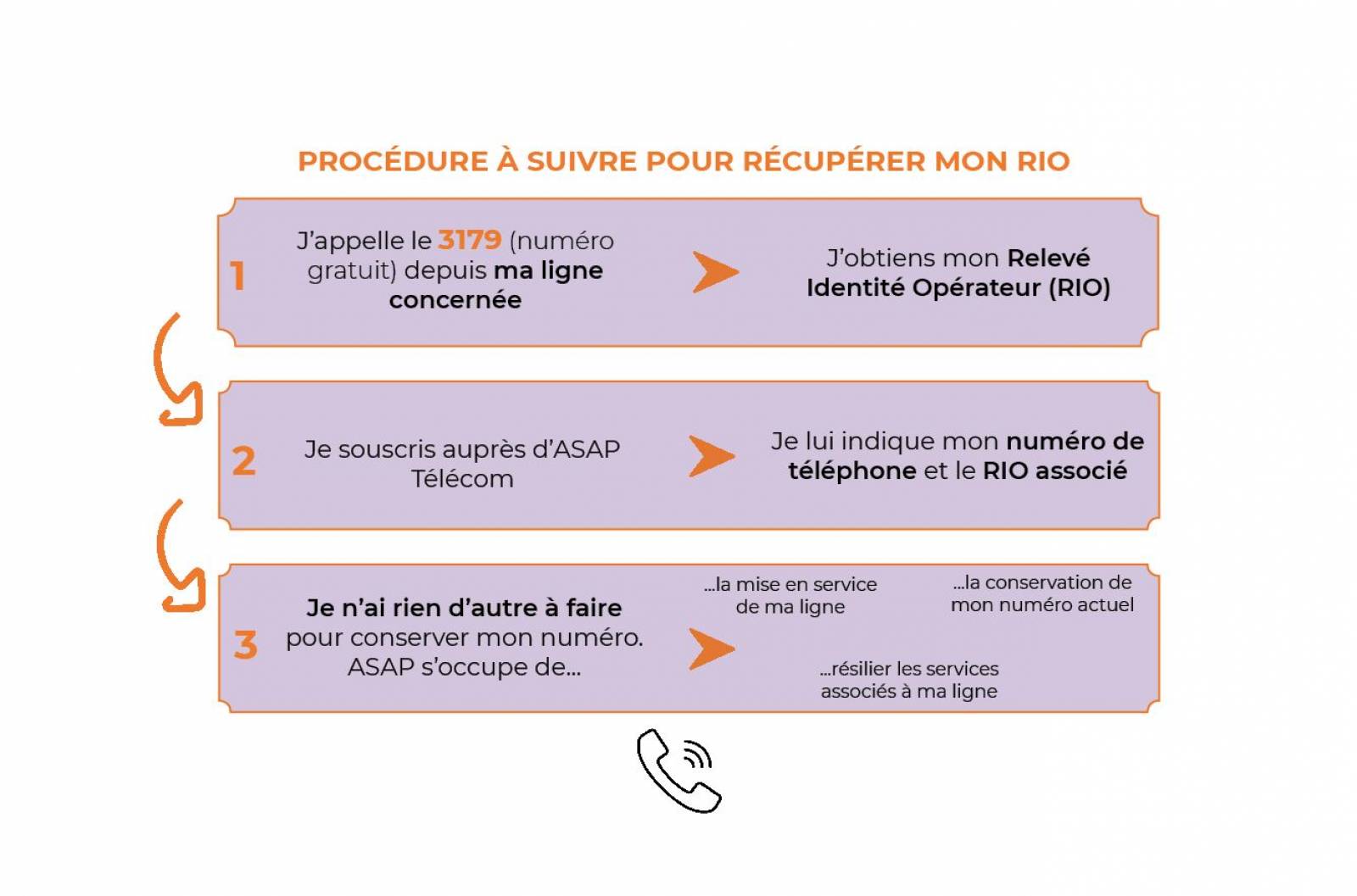 trouver-numero-telephone-france Comment trouver un numéro de téléphone en France