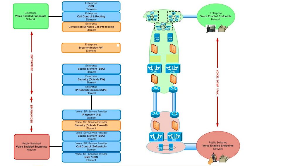 trunk-sip-1 Trunk sip : comprendre cette technologie de communication