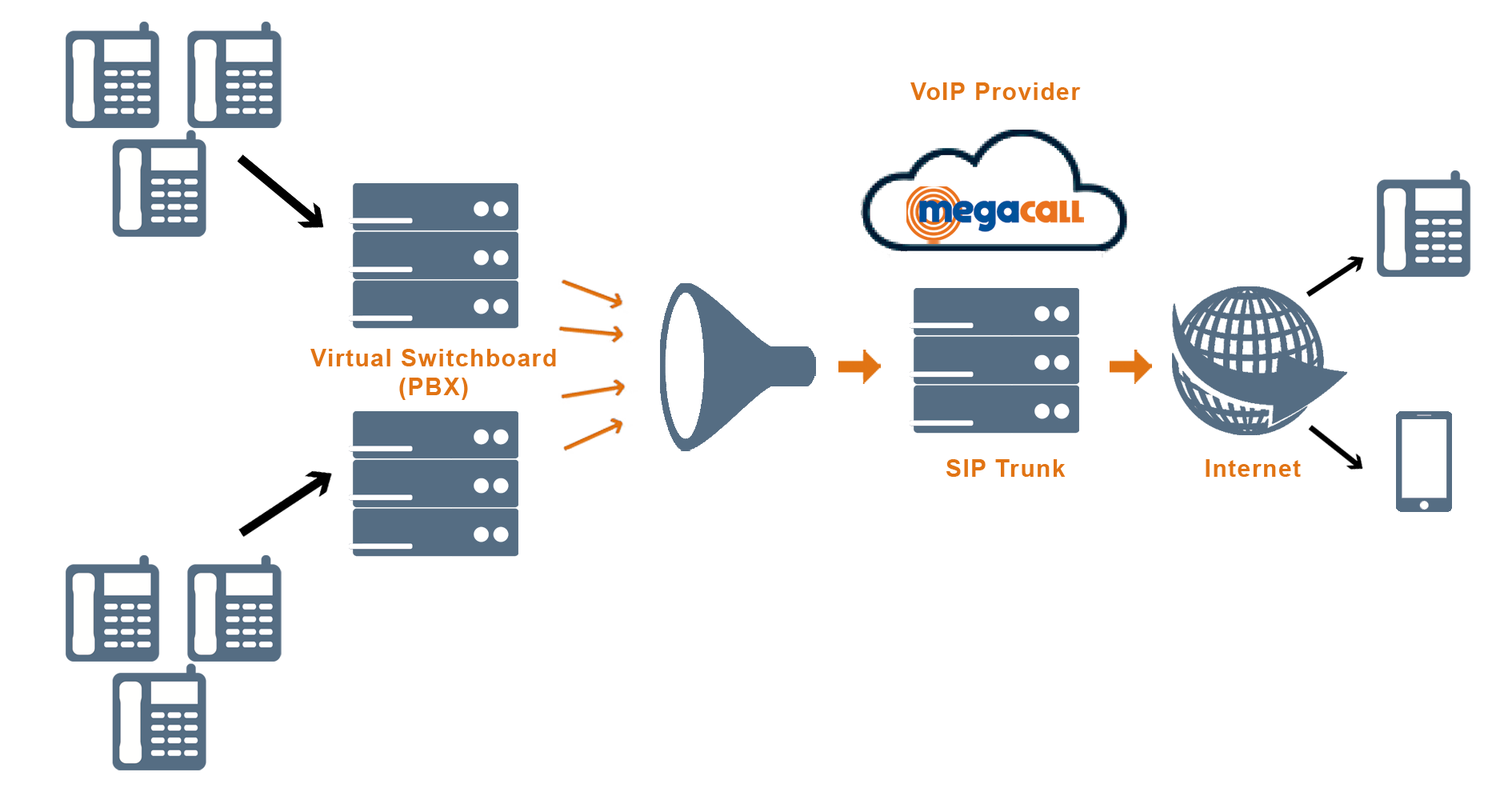 trunk-sip-1 Tout savoir sur le trunk SIP : une solution efficace pour votre communication