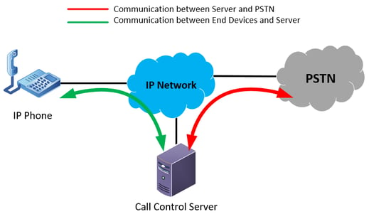 trunk-sip-2 Tout savoir sur le trunk SIP : une solution efficace pour votre communication