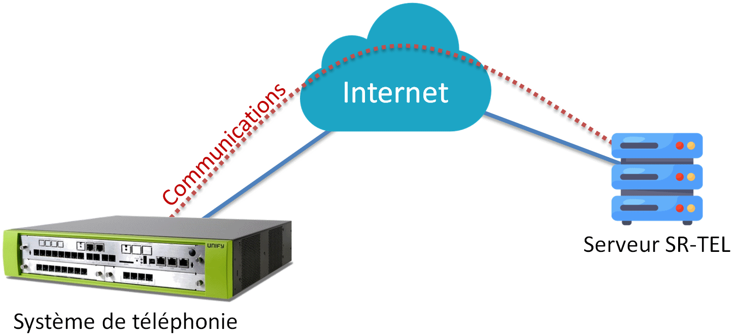 trunk-sip-3 Trunk sip : tout savoir sur cette technologie de téléphonie