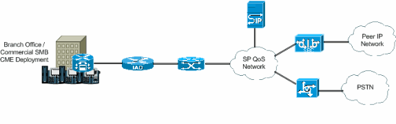 trunk-sip-definition-et-enjeux Trunk sip : définition et enjeux pour les entreprises