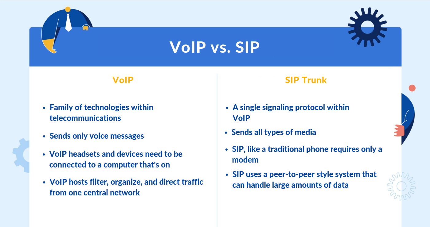 trunk-sip-definition-et-enjeux Trunk sip : définition et enjeux pour les entreprises