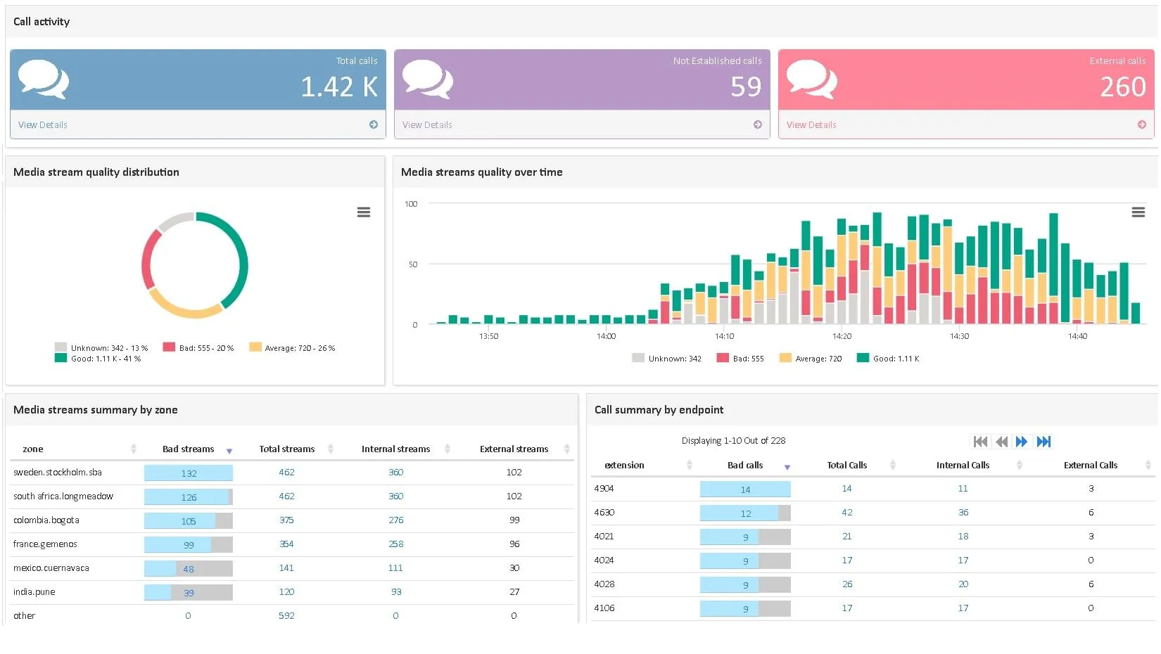 trunk-sip-optimiser-la-communication Trunk sip : tout ce que vous devez savoir pour optimiser votre communication