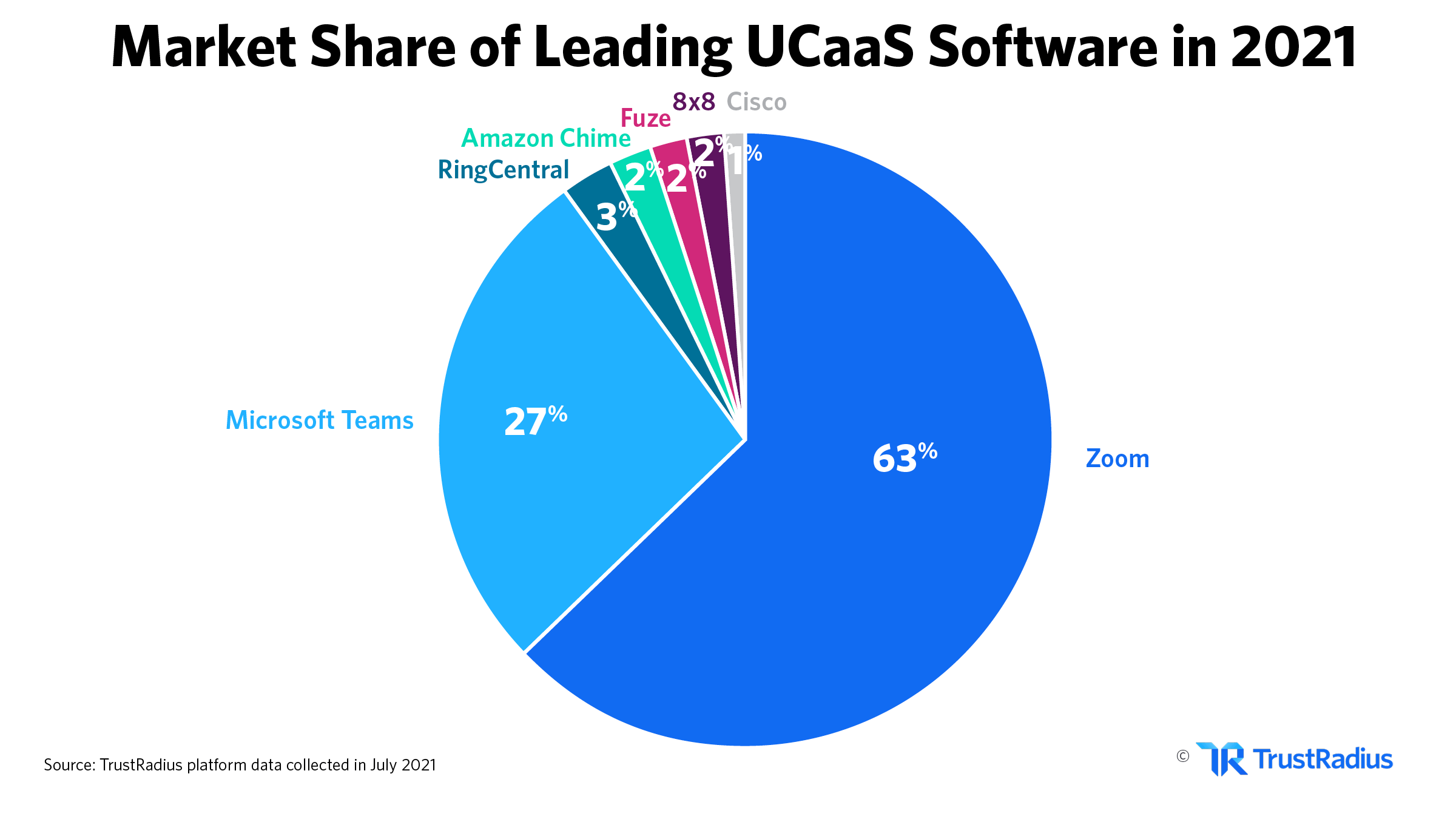 ucaas-2 Ucaas : la révolution des services de communication