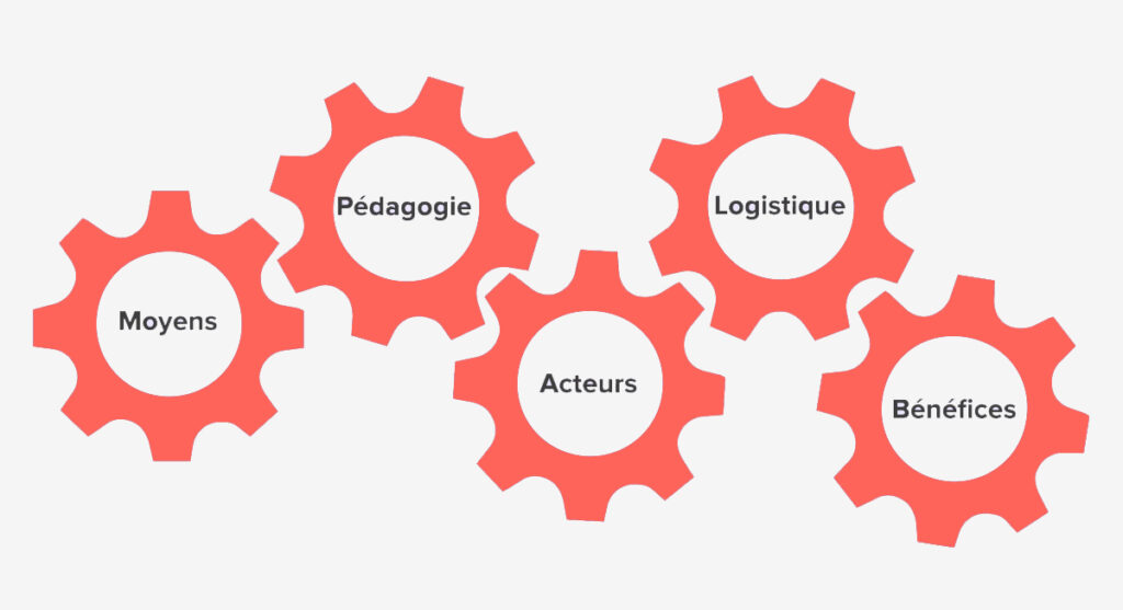 utilisation-efficace-des-questionnaires-de-satisfaction Questionnaires de satisfaction : comment les utiliser efficacement