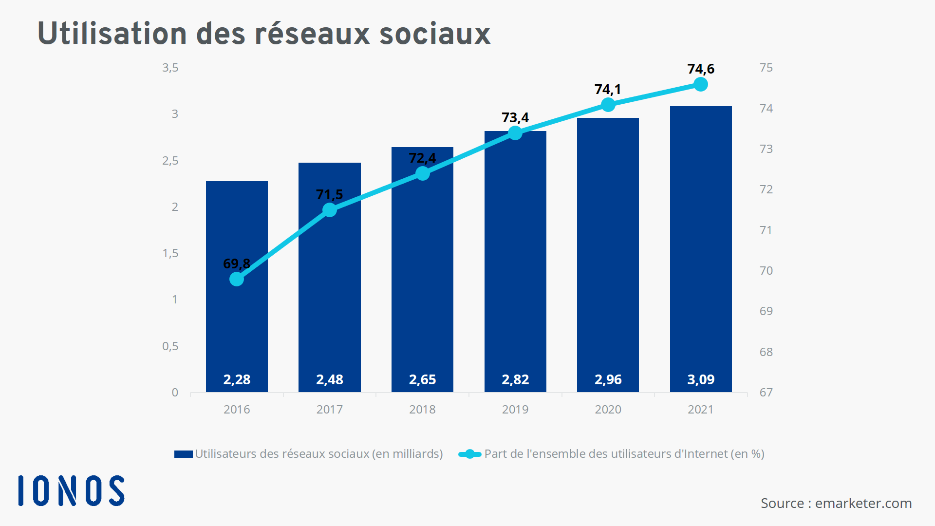 vente-sur-reseaux-sociaux-1 Vendre sur les réseaux sociaux : stratégies et conseils