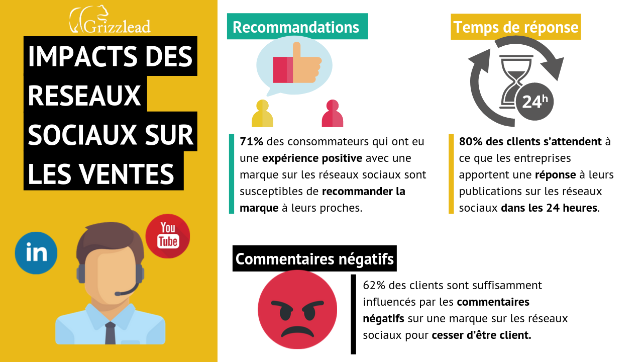 vente-sur-reseaux-sociaux Vendre sur les réseaux sociaux : stratégies et conseils