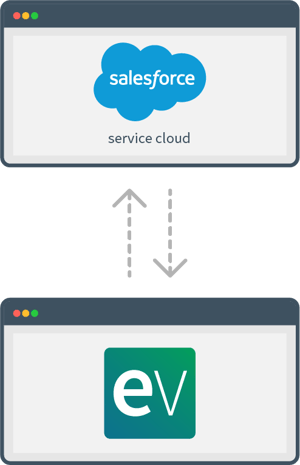 visiotalent-standardfacile Visiotalent intègre StandardFacile pour optimiser la gestion de ses communications clients