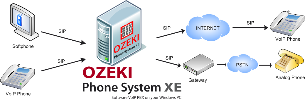 voip-1 Téléphone voice over IP : tout ce que vous devez savoir