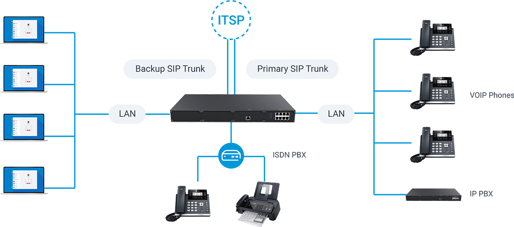 voip-7 Téléphone VoIP : une révolution dans la communication moderne