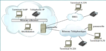 voip-avantages-et-inconvenients-2 Téléphonie voix sur IP : avantages et inconvénients à connaître