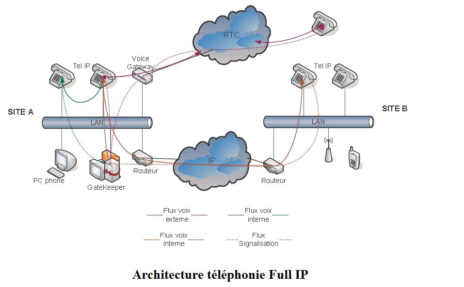 voip-enjeux-modernes VoIP : définition et enjeux dans le monde moderne