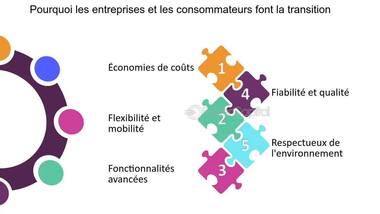 voip-flexible-pour-entreprises Voip as a service : une solution flexible pour les entreprises