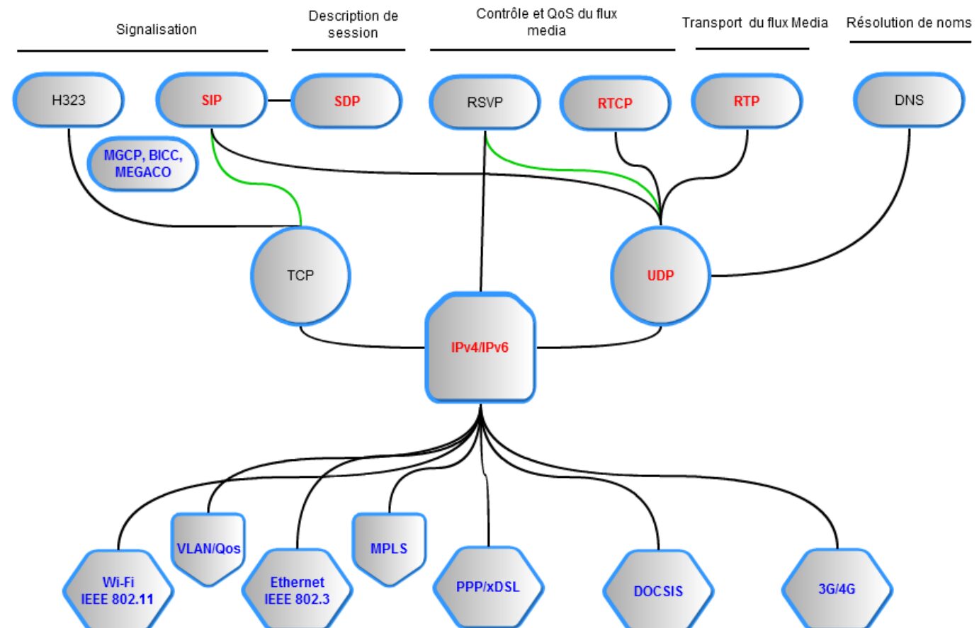 voip-fonctionnement-2 VoIP : qu'est-ce que c'est et comment ça fonctionne ?