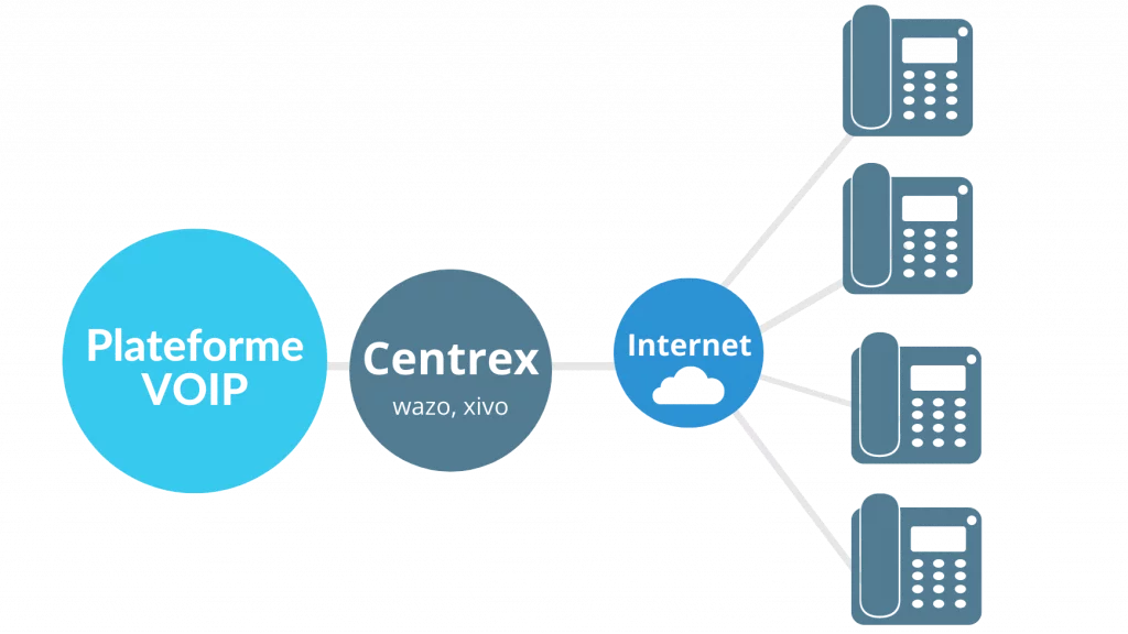 voip-fonctionnement VoIP : qu'est-ce que c'est et comment ça fonctionne ?