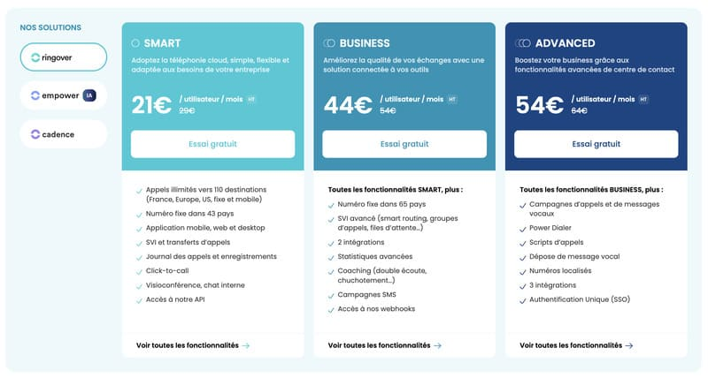 voip-france Voip en France : l'avenir de la communication