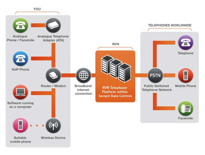 voip-revolution-7 Application VoIP : révolutionner vos communications