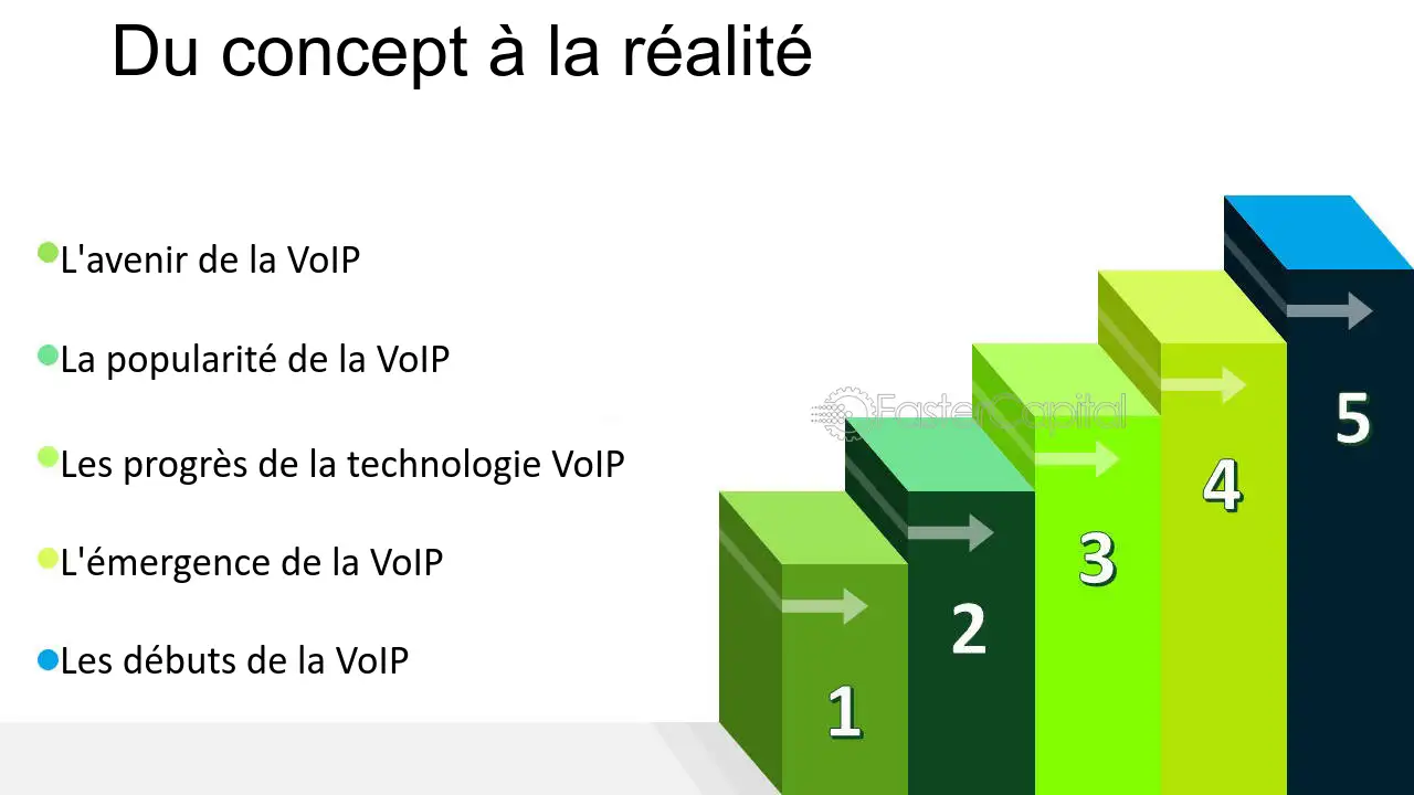 voip-revolution-de-la-communication Voix sur ip : révolutionner votre communication