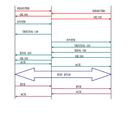 voip-sip-communication-1 VoIP SIP : révolutionner la communication d'entreprise