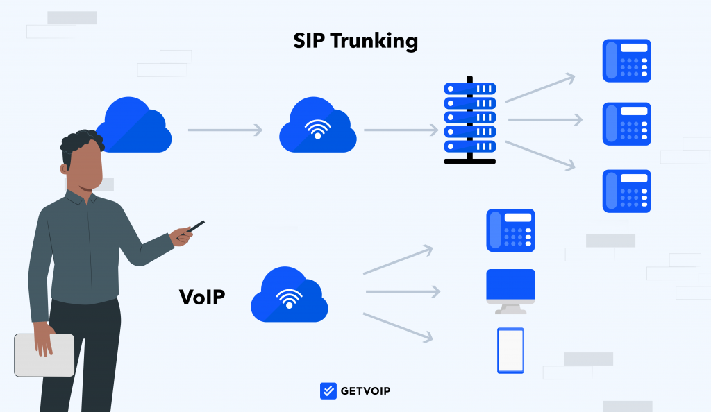 voip-sip-communication VoIP SIP : révolutionner la communication d'entreprise