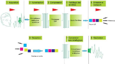 voix-ip Voix ip : tout ce que vous devez savoir pour communiquer efficacement