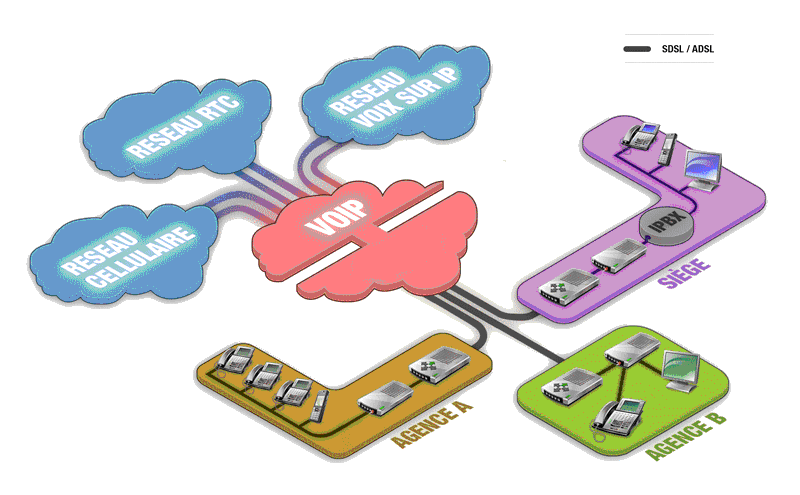 voix-sur-ip-4 Comprendre la voix sur IP : tout ce que vous devez savoir sur la VoIP