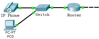 voix-sur-ip-8 Voix sur ip : la révolution des communications numériques