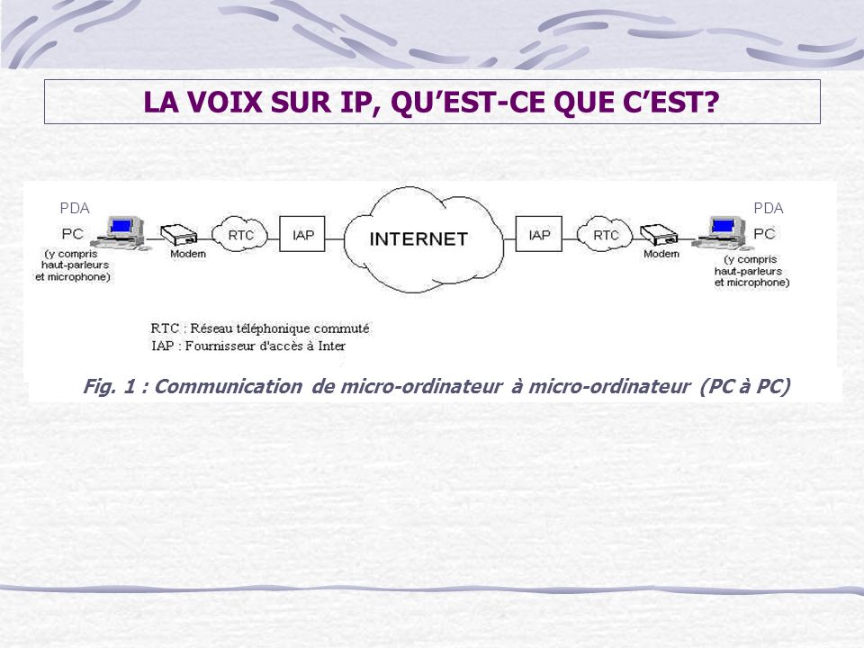 voix-sur-ip-guide-debutant-2 Comprendre la voix sur IP : guide complet pour débutants