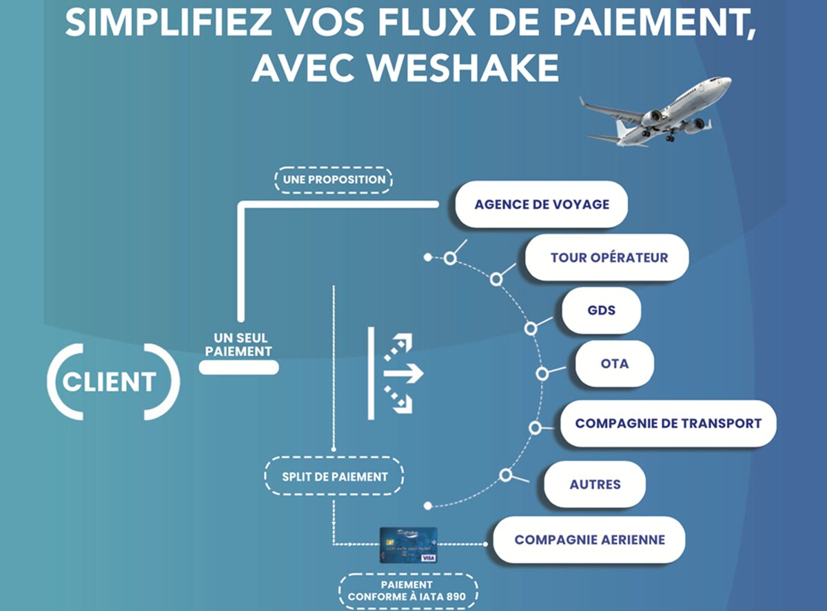 voyage-innovation-1 X8 : un voyage au cœur de l'innovation technologique