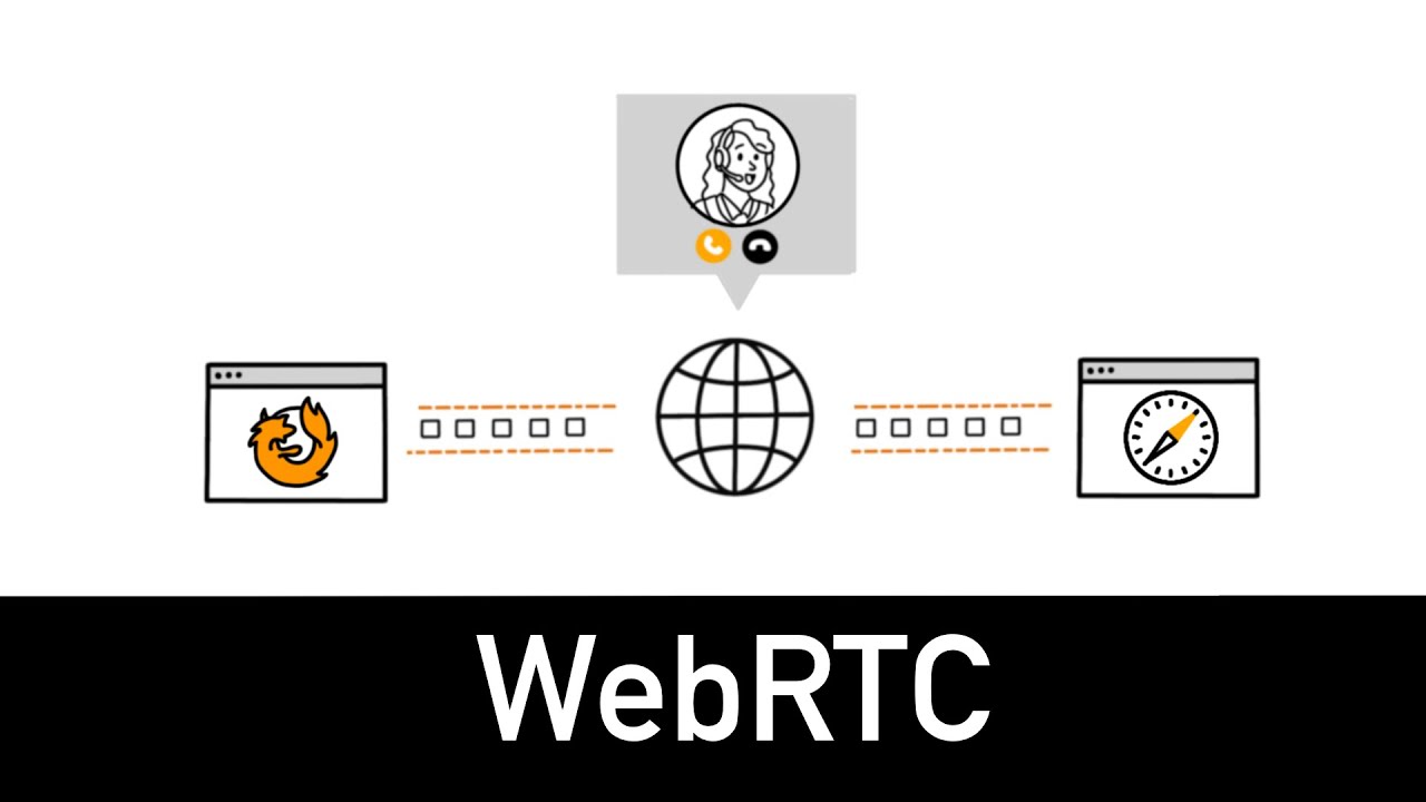 webrtc Web rtc : revolutionner la communication en temps réel sur le web