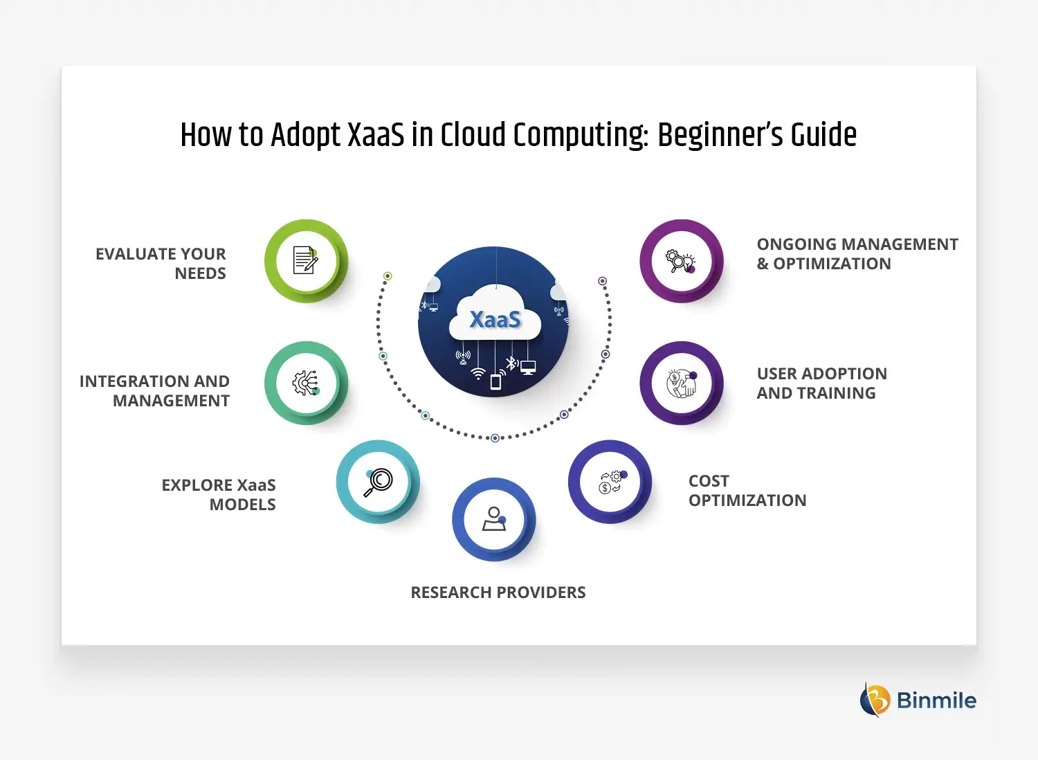 xaas-services-cloud XaaS : la nouvelle ère des services cloud