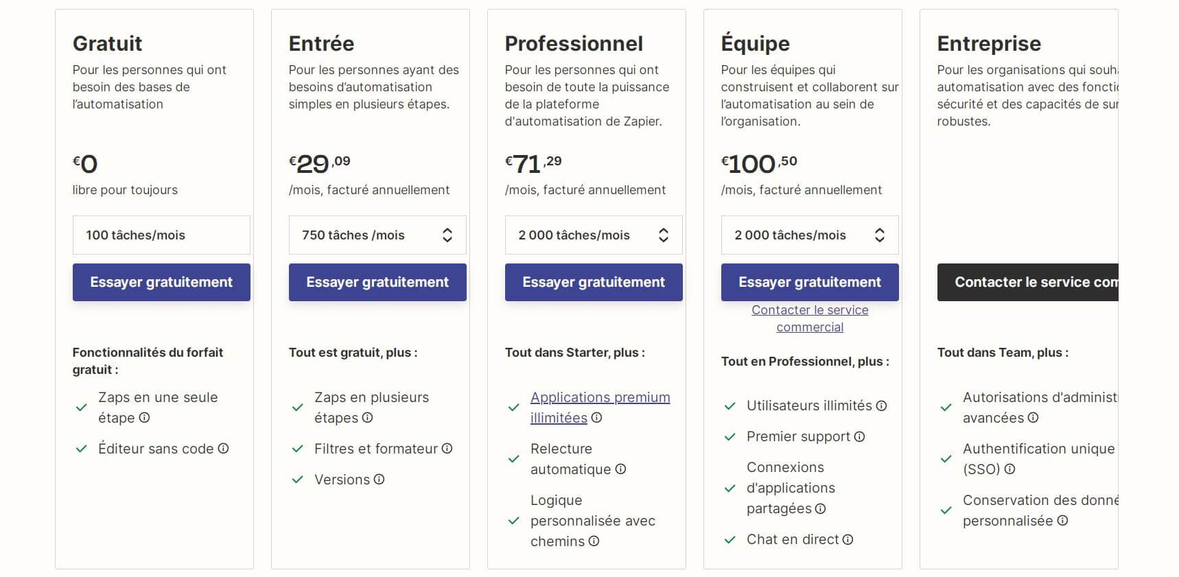 zapier-et-productivite Comment zapier transforme votre productivité au quotidien